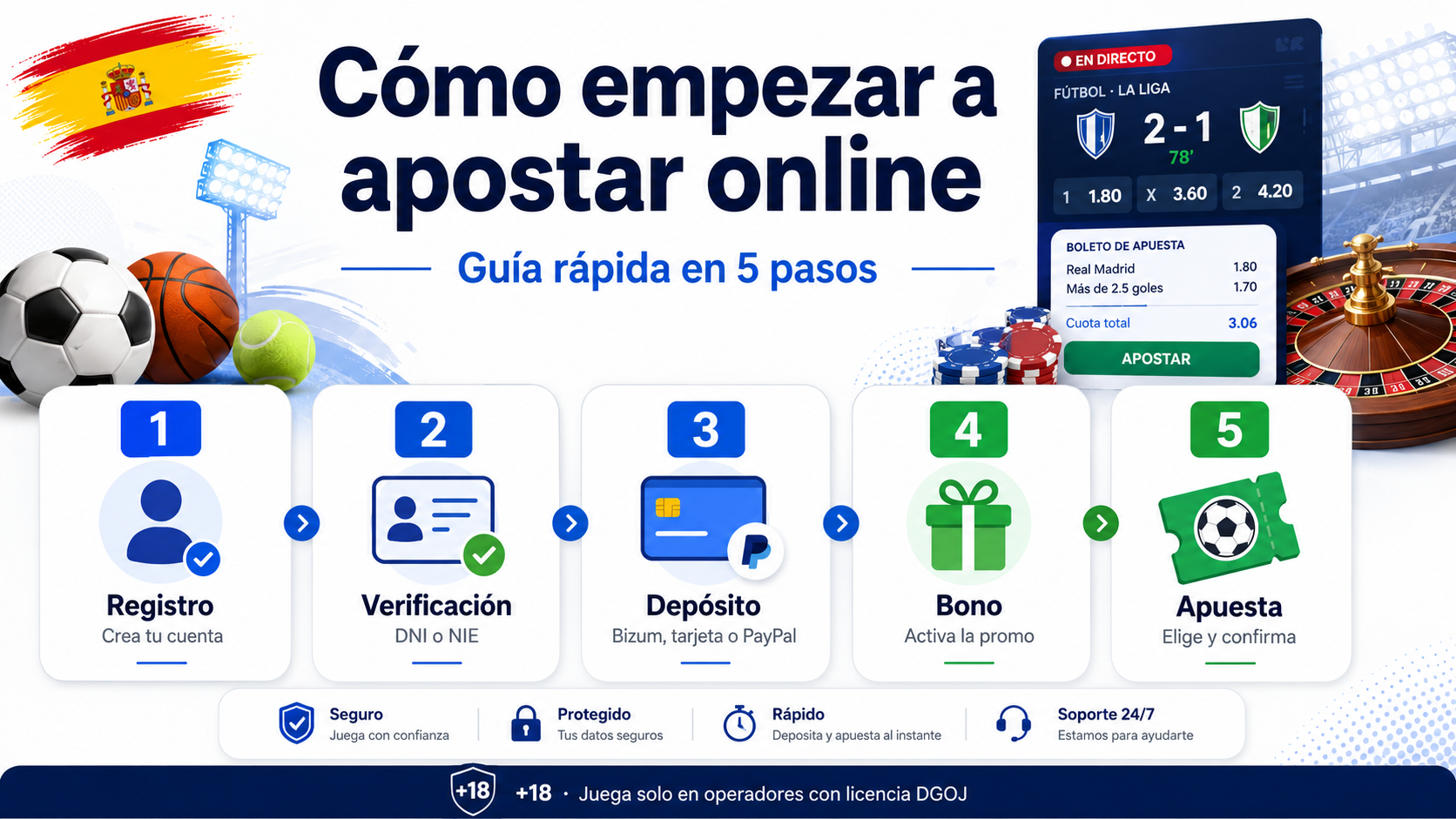 Mejores casas de apuestas deportivas en España: guía visual de operadores